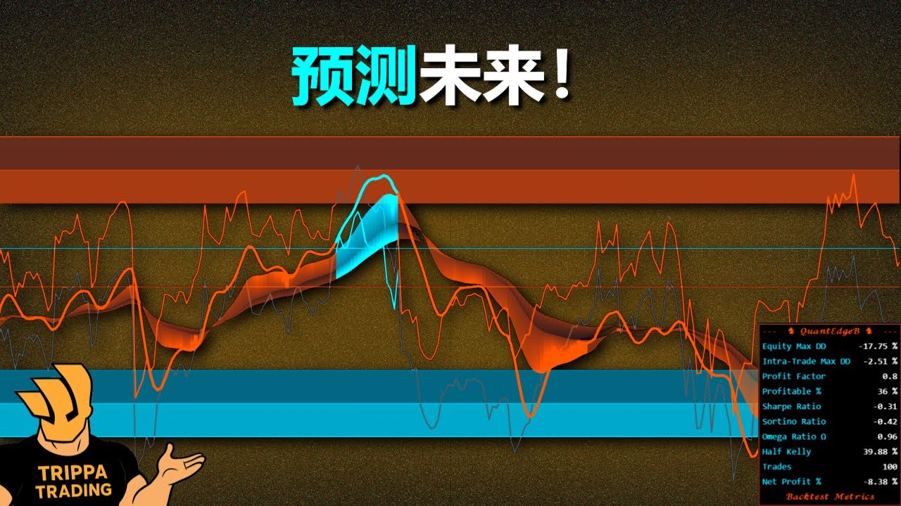 我发现了一个TradingView指标，能在行情发生前就预测走势！
