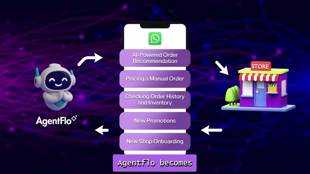 Always-On AI-Powered Sales Assistants | Agentic Commerce for CPG and F&B | Agentflo by Salesflo