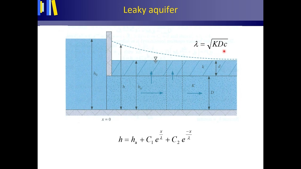 Leaky aquifer