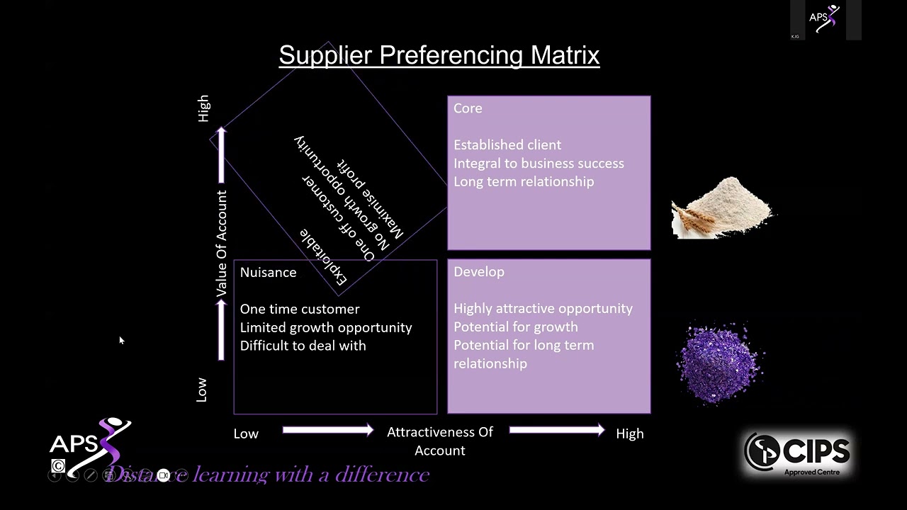 Supplier Preferencing