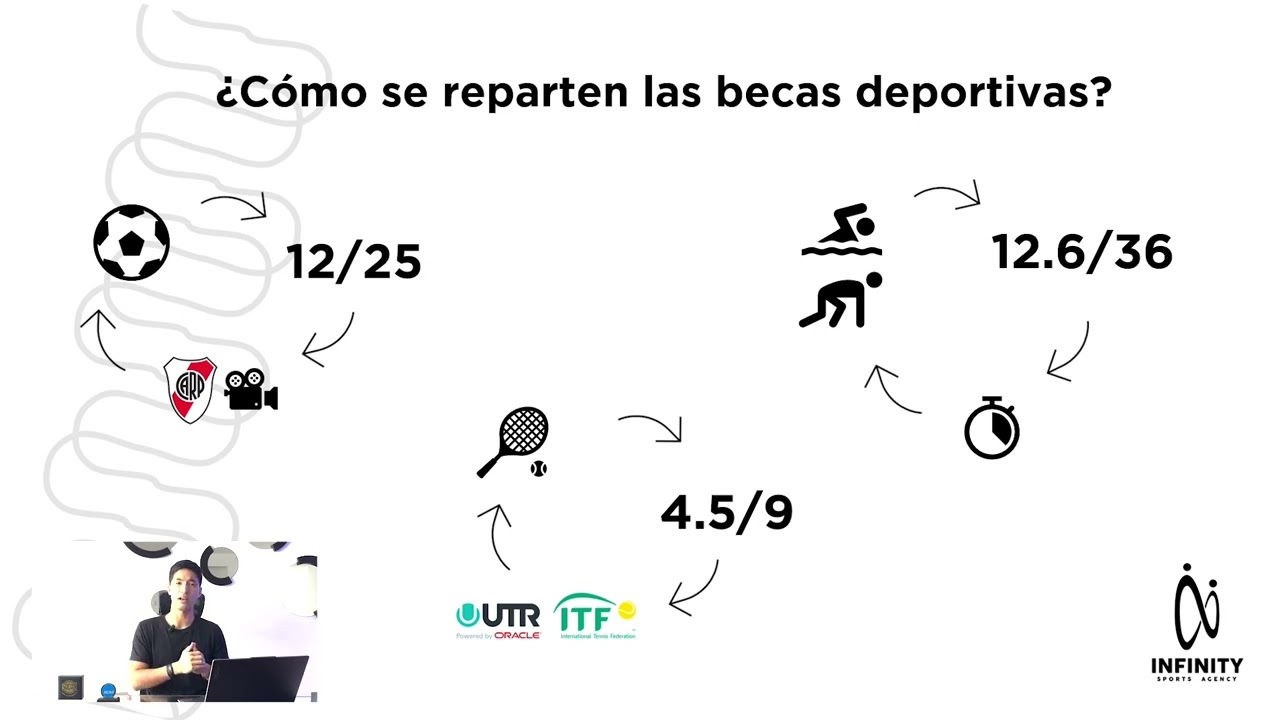 MASTERCLASS: Cómo funciona el sistema de becas deportivas en EEUU