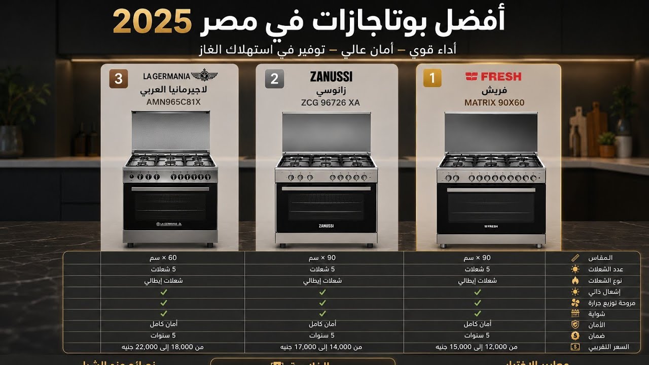 أفضل البوتاجازات لعام 2025