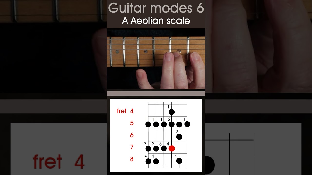 How to play the A Aeolian, or minor scale.  Modes 6, guitar scale lesson #guitarscales