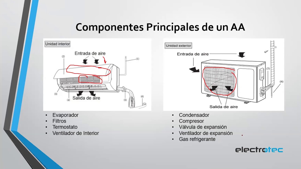 21 Cómo es el funcionamiento del Aire acondicionado para edificios