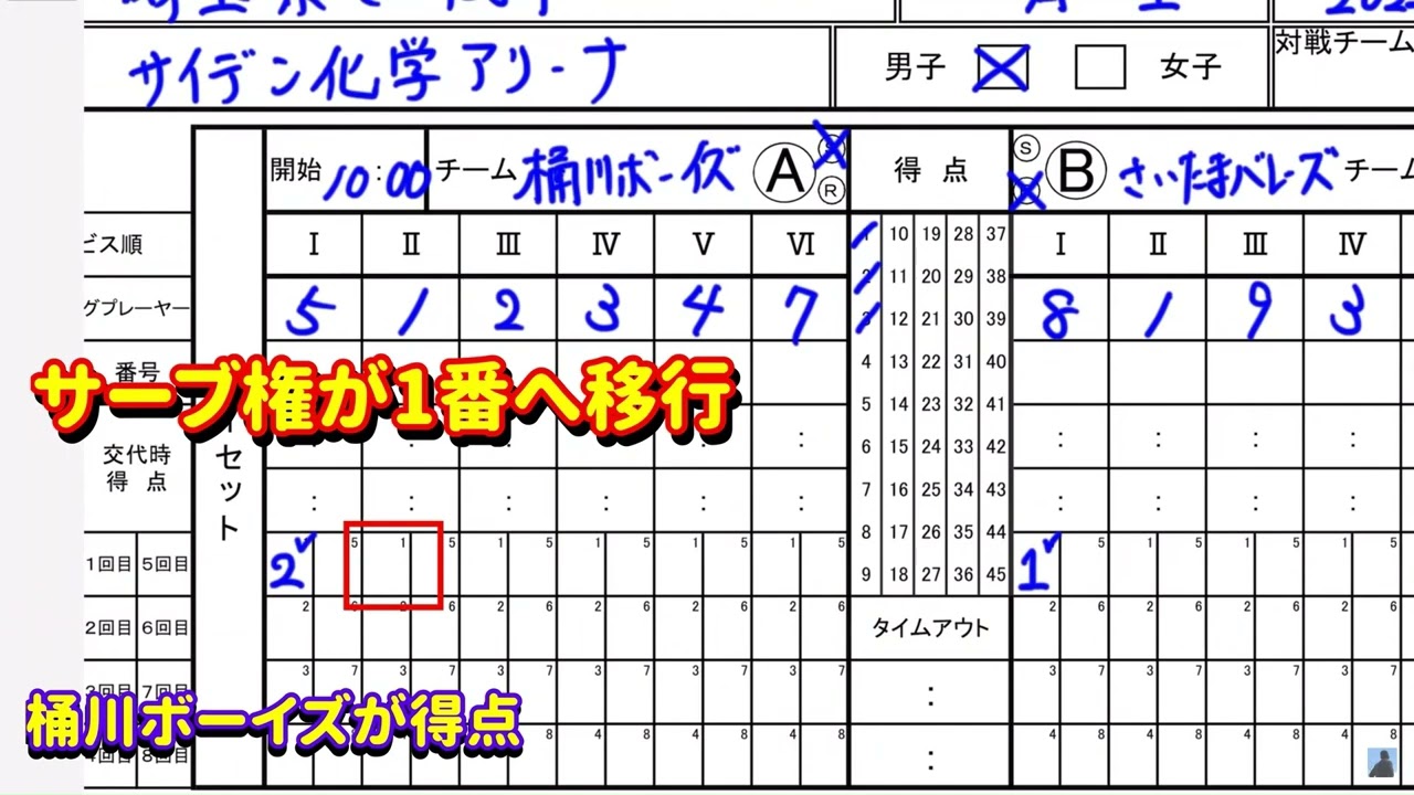 小学生バレーボールのスコアシートの記入 ‐ Clipchampで作成