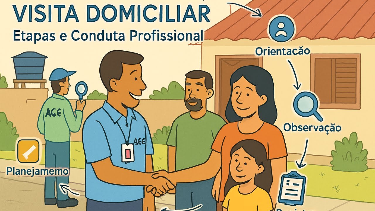 VISITA DOMICILIAR | Etapas e Conduta Profissional