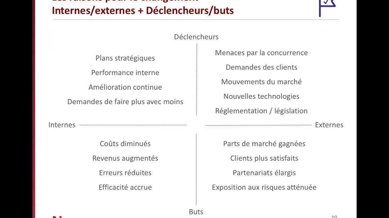 Webinar - 5 Principes fondamentaux du Change Management