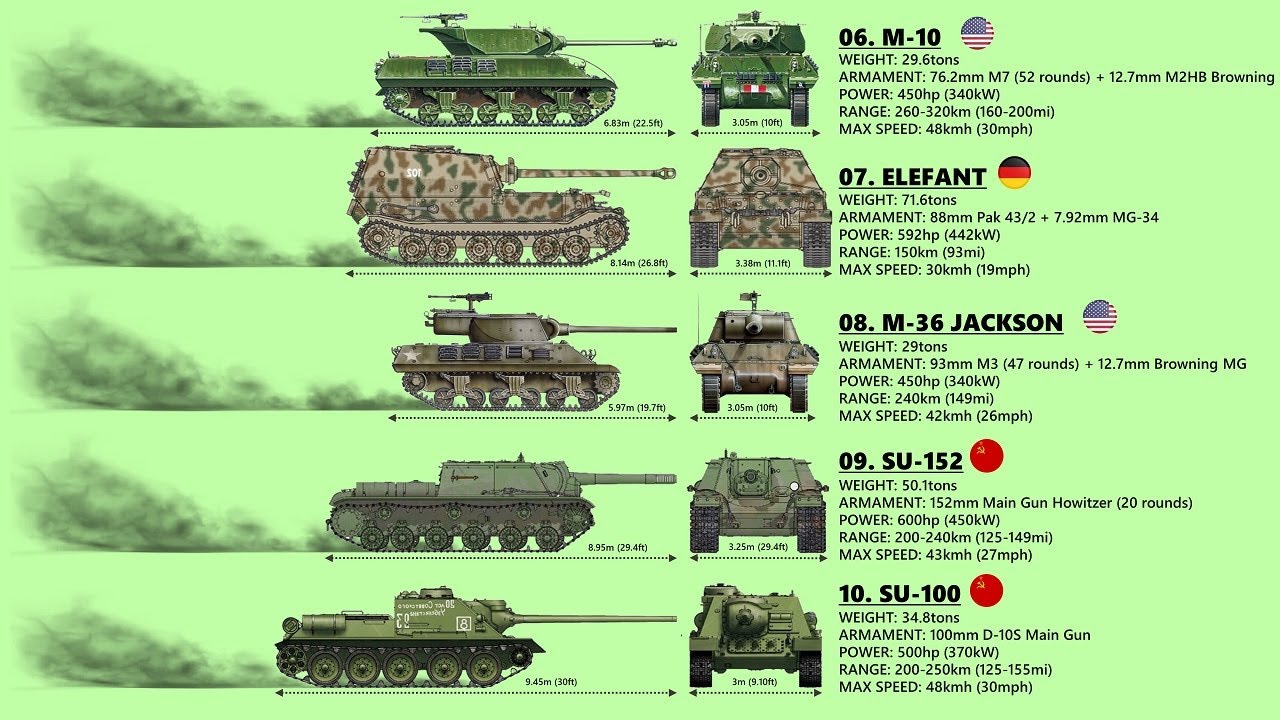 Top 10 Tank Destroyers of World War II