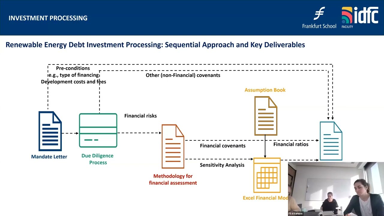 IDFC 2025 Climate Finance Training - Renewable Energy Projects - Appraisal processing
