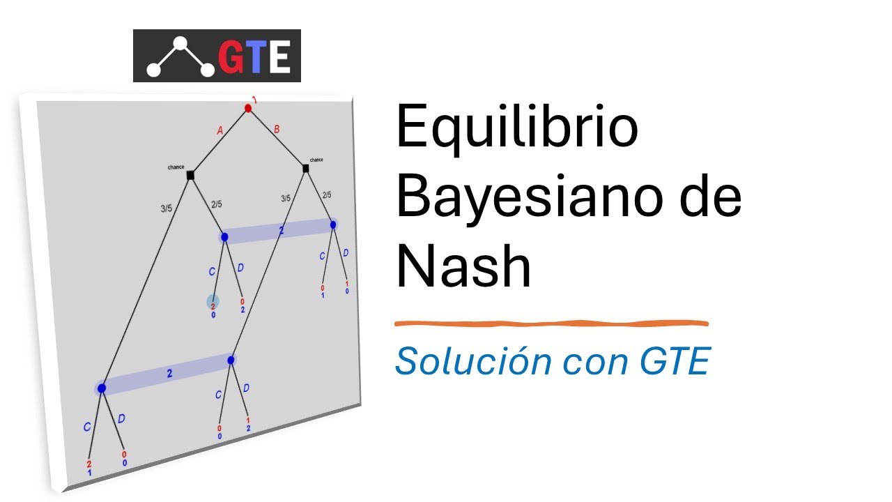 58. Equilibrio bayesiano de Nash - Ejercicio con solución en Game Theory Explorer