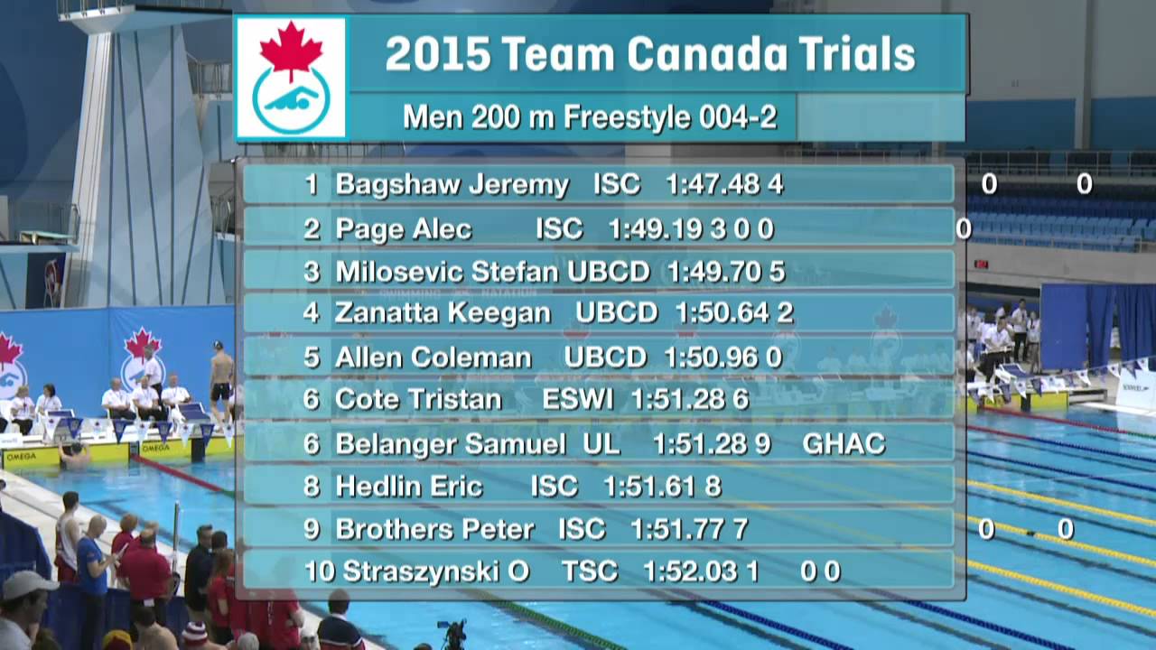 2015 Team Canada Trials - Day 1 Finals