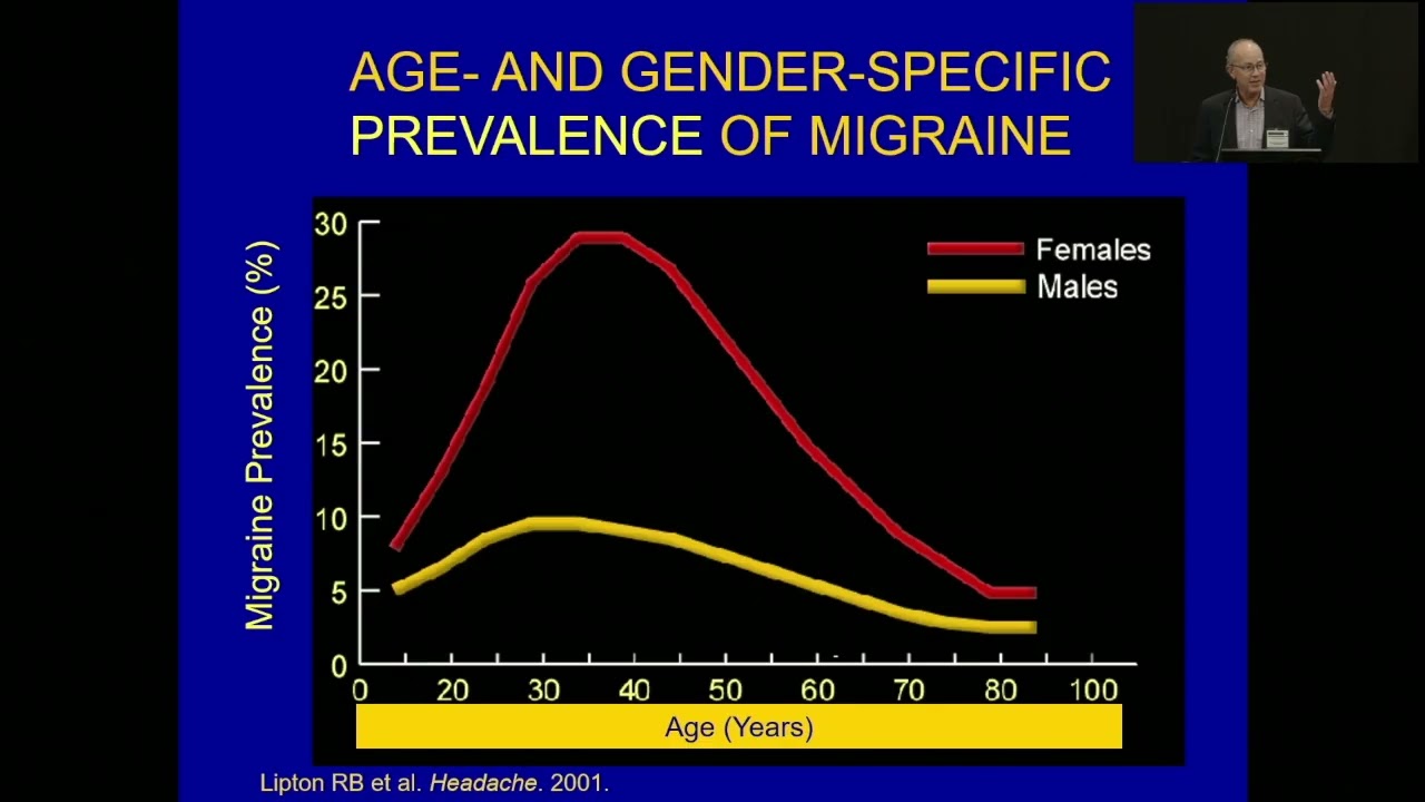 Vestibular Migraine vs Other Vestibular Disorders:  Diagnostic and Triage Strategies