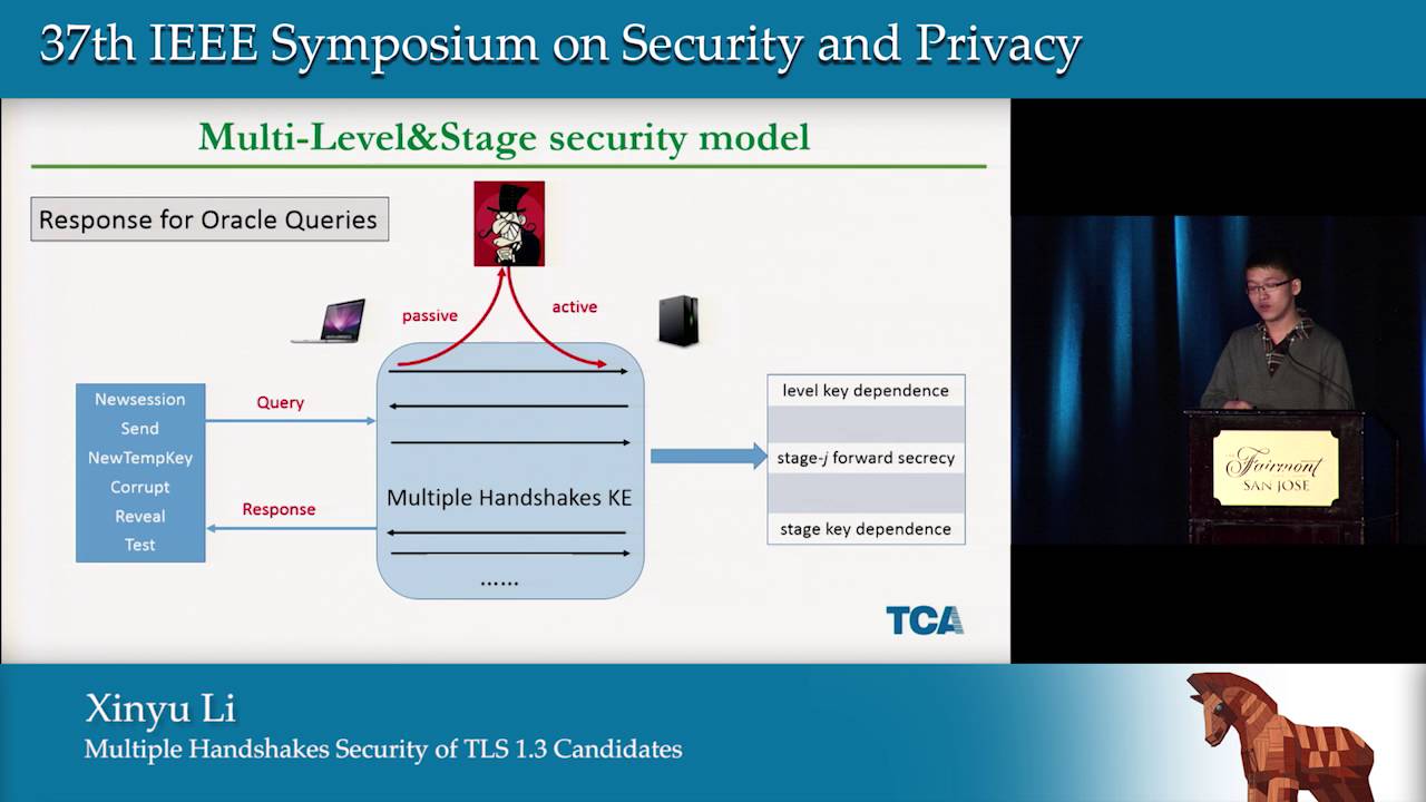 Multiple Handshakes Security of TLS 1.3 Candidates
