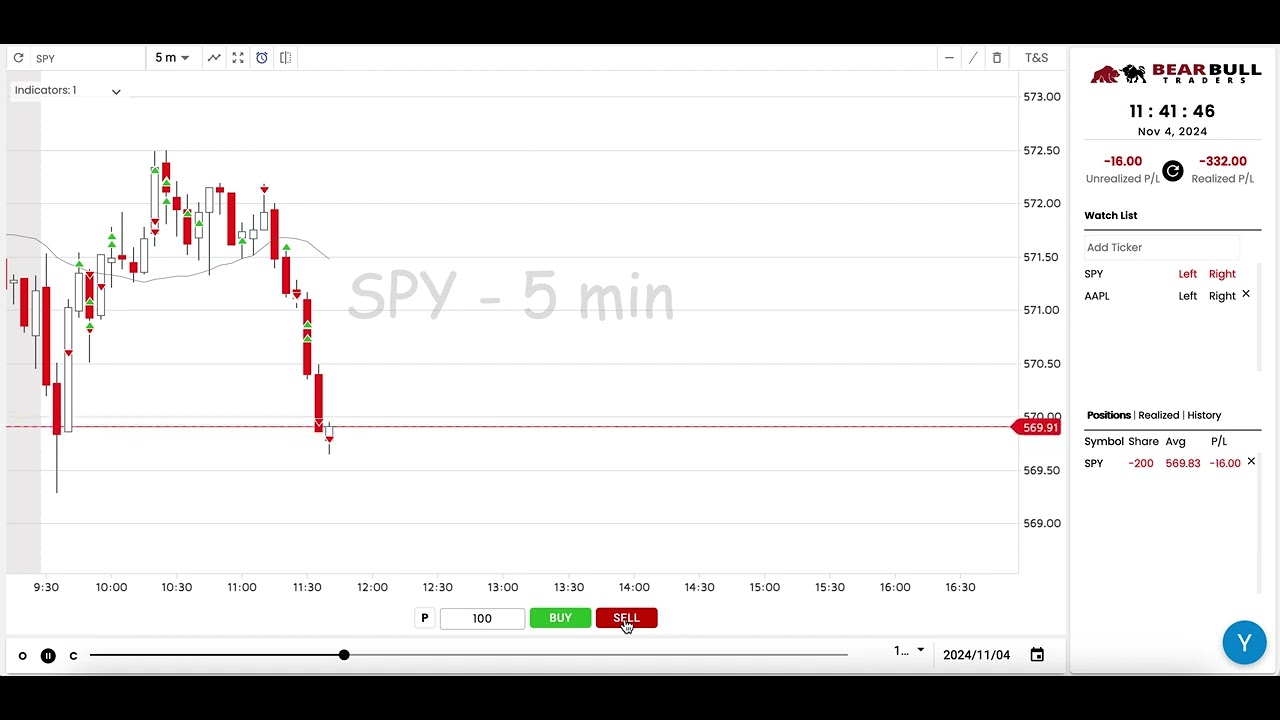 2024 12 02 SPY500 5min $197