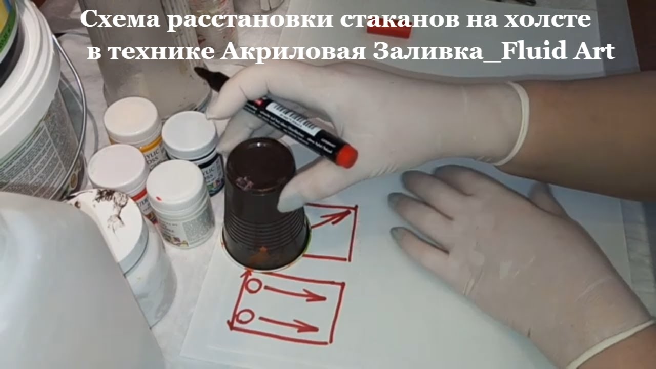 Схема расстановки стаканов на холсте в технике Акриловая заливка и Fluid Art.