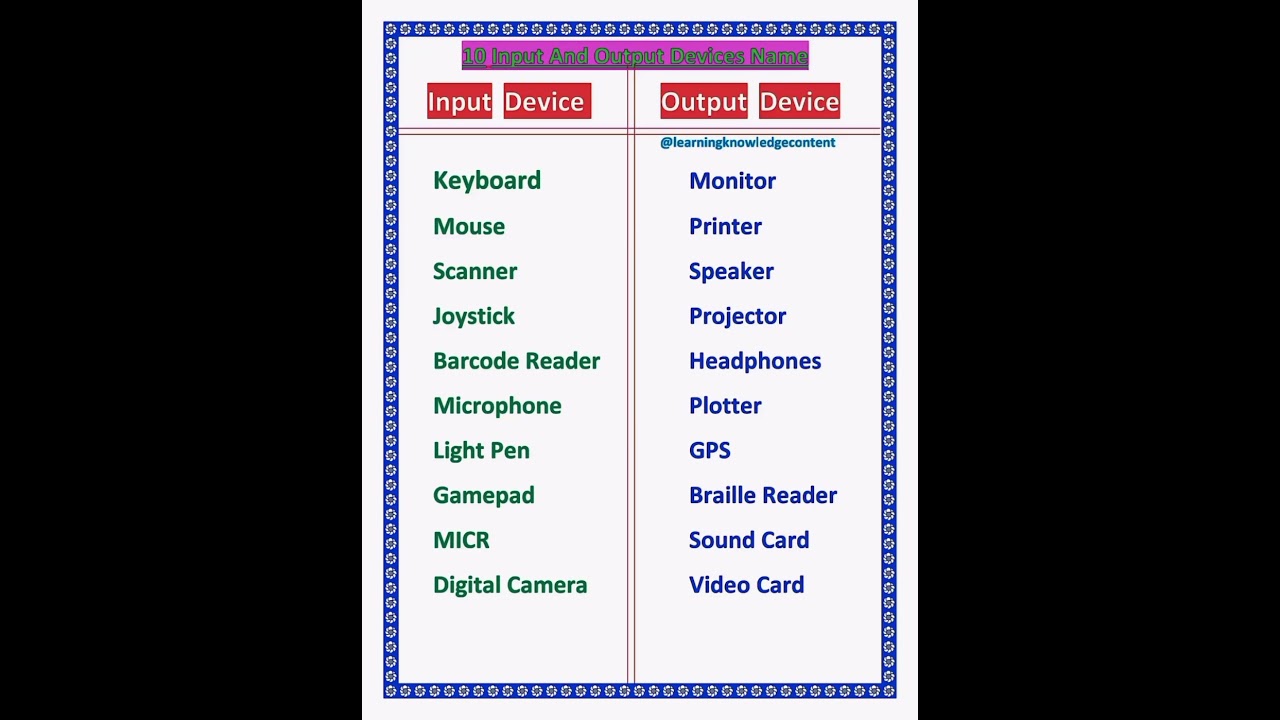 10 Input and Output devices in Computer #computer