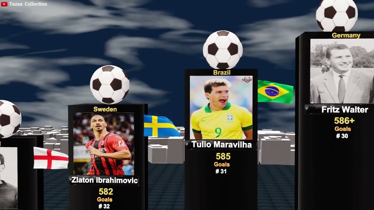 All-Time Top Goal Scorers in Football | Comparing the Players Who Dominated the Scoreboard!!