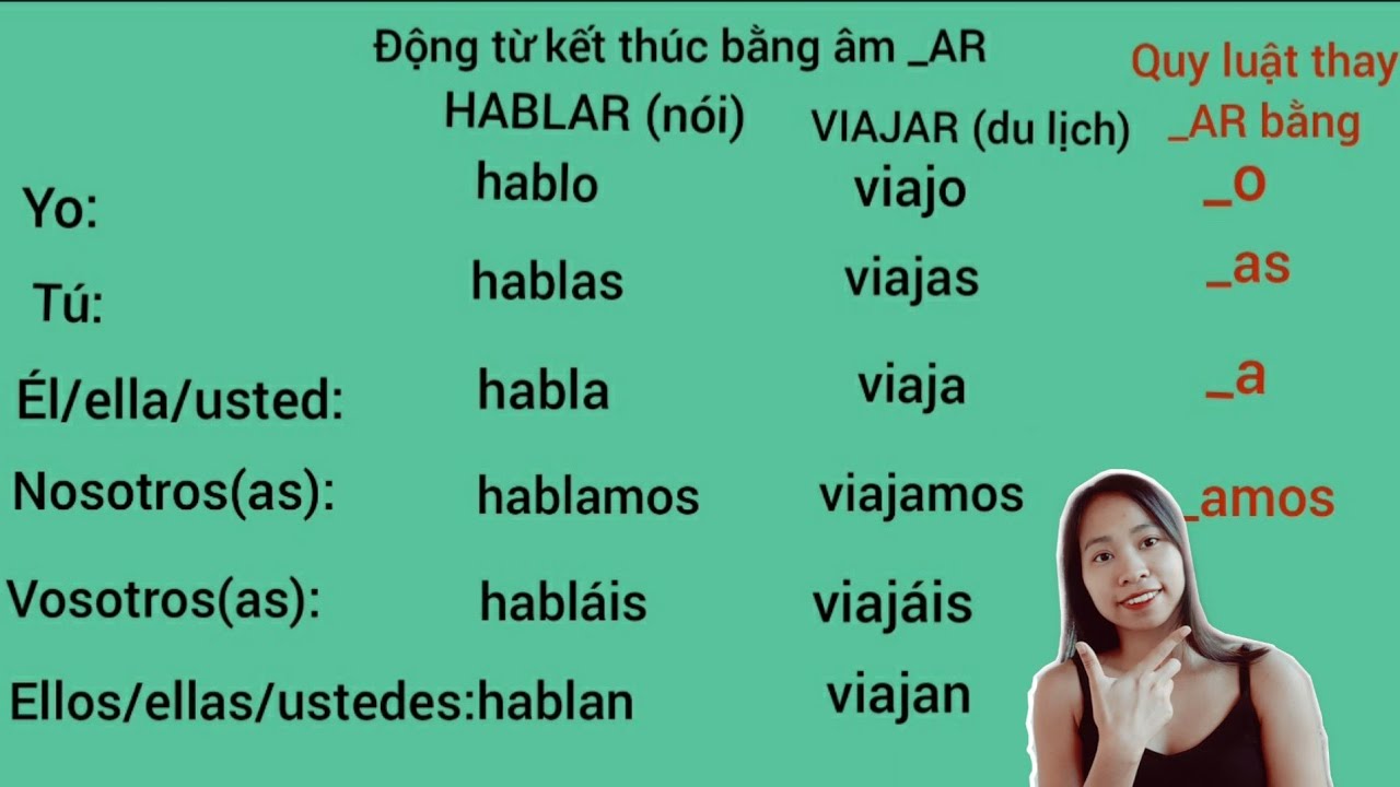 Ngữ pháp tiếng Tây Ban Nha cơ bản//cách chia động từ ở thì hiện tại đơn, đơn giản, dễ hiểu