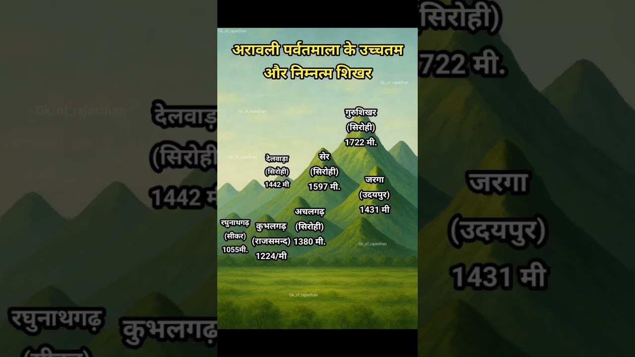 Guru Shikhar Mount Abu : Aravalli Ki Sabse Unchi Choti | गुरु शिखर माउंट आबू | RAJ SAHARN