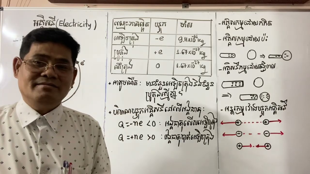 #physics រូបវិទ្យា អេឡិចត្រូស្តាទិច: បន្ទុកអគ្គិសនី បង្ហាញដោយសាស្រ្តាចារ្យ ហង់ ស៊ីម