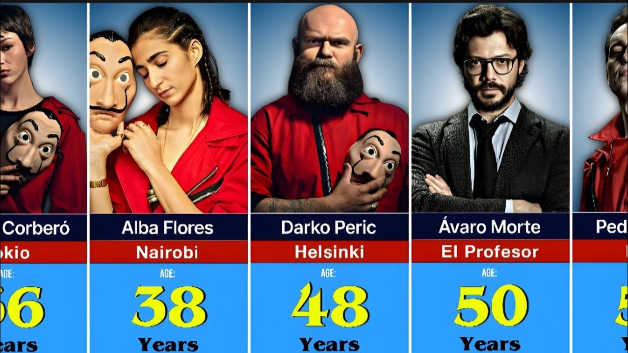 Money Heist Characters Ranked by Age (Youngest to Oldest!)