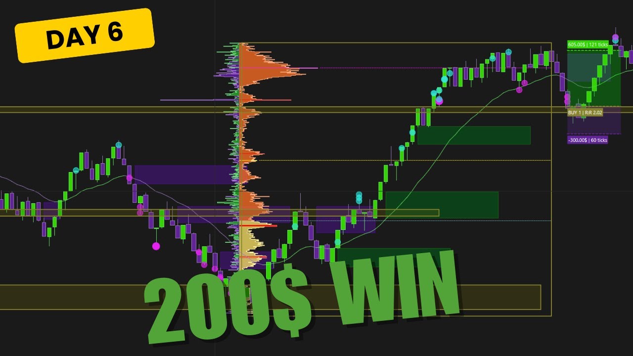 Another winning day for 200$ on my funded account