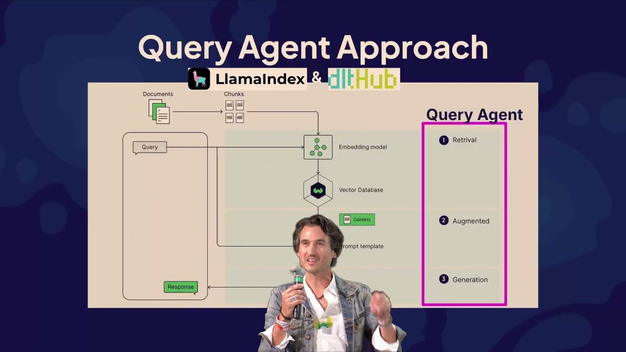RAG with Weaviate's Query Agent