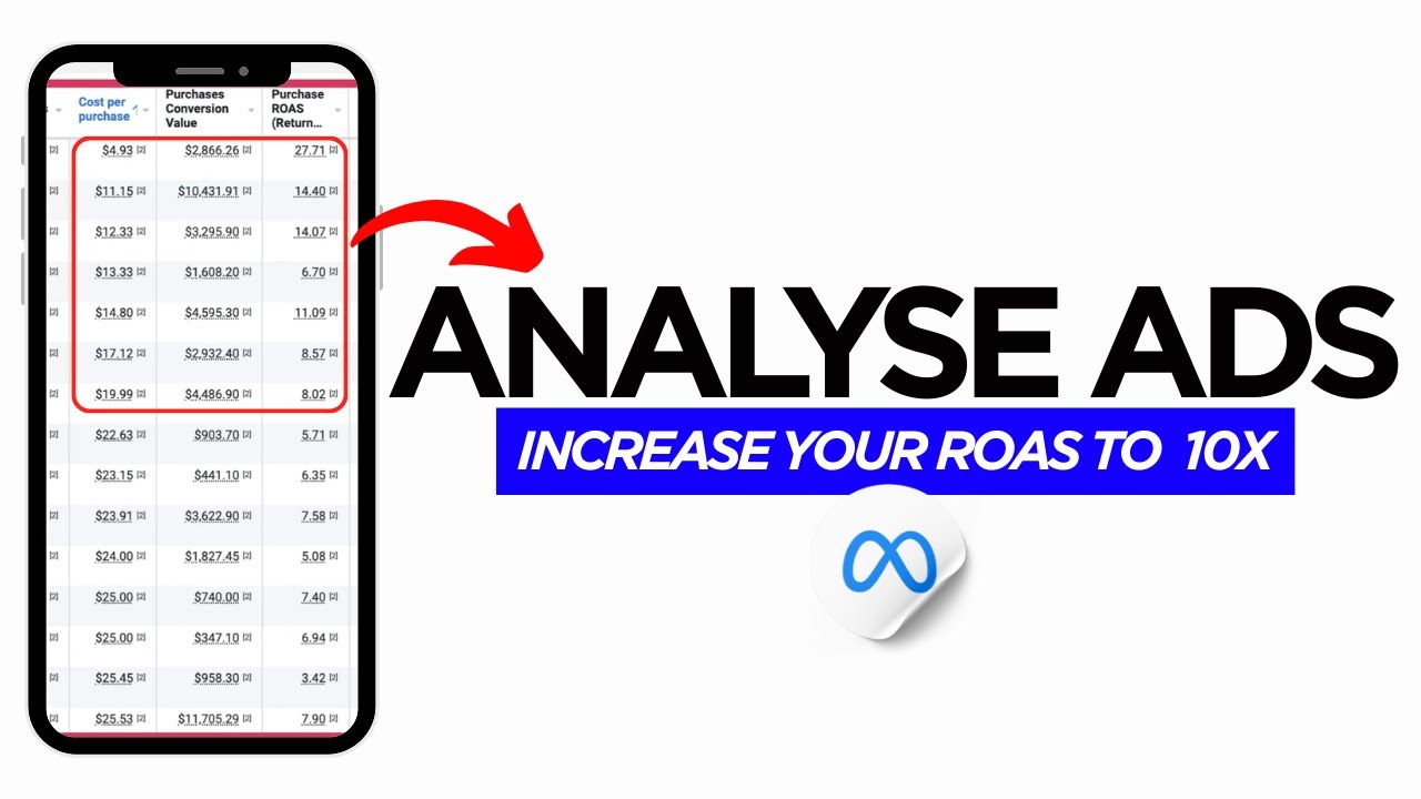 Read ADS Like A PRO (Meta Ads Analysis)