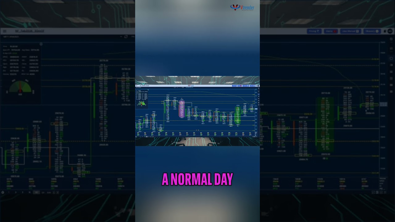 Trading Explained: Why Supply Didn't Add & Key Levels #shorts