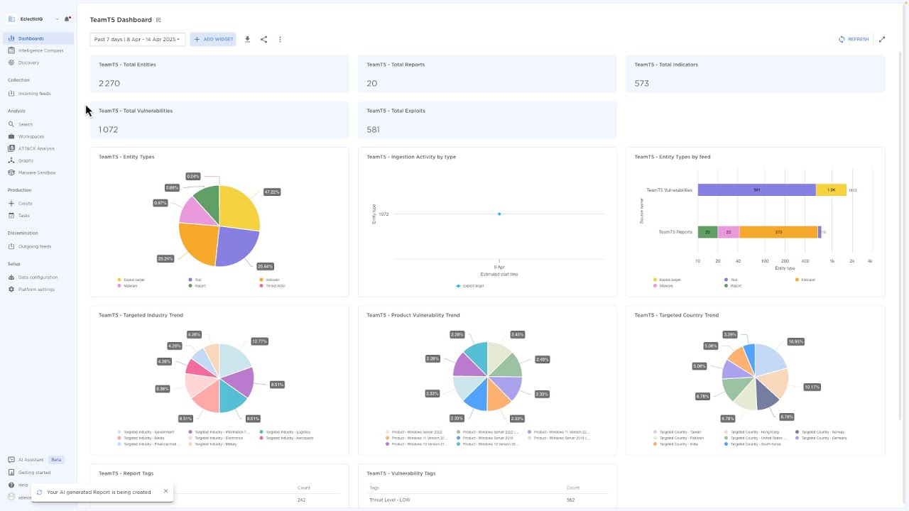EclecticIQ Intelligence Center 3.5 Demo