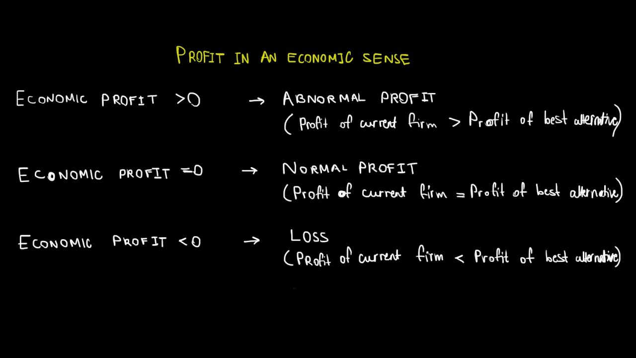 IB Economics | Economic Profit