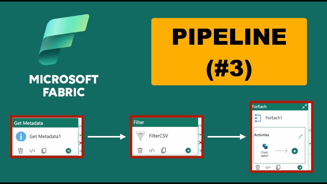 (7) Microsoft Fabric Data Pipeline Example | ForEach + Copy Activity to Bronze Layer