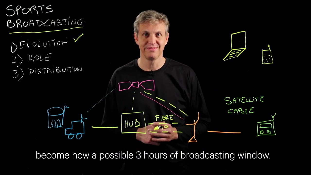 SES Lightboard Series: SES Sports & Events