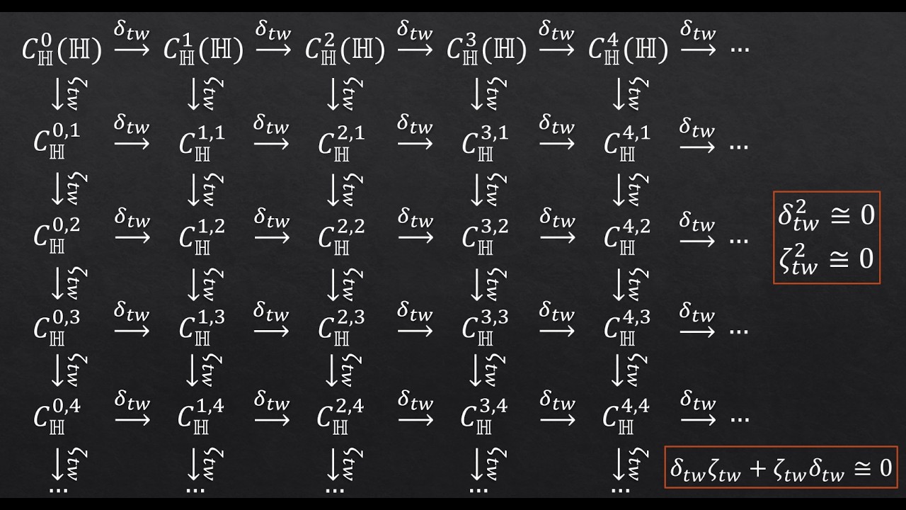 All of Physics Emerges from Measured Quantum Groupoids and Kan Extensions (#CORE1)