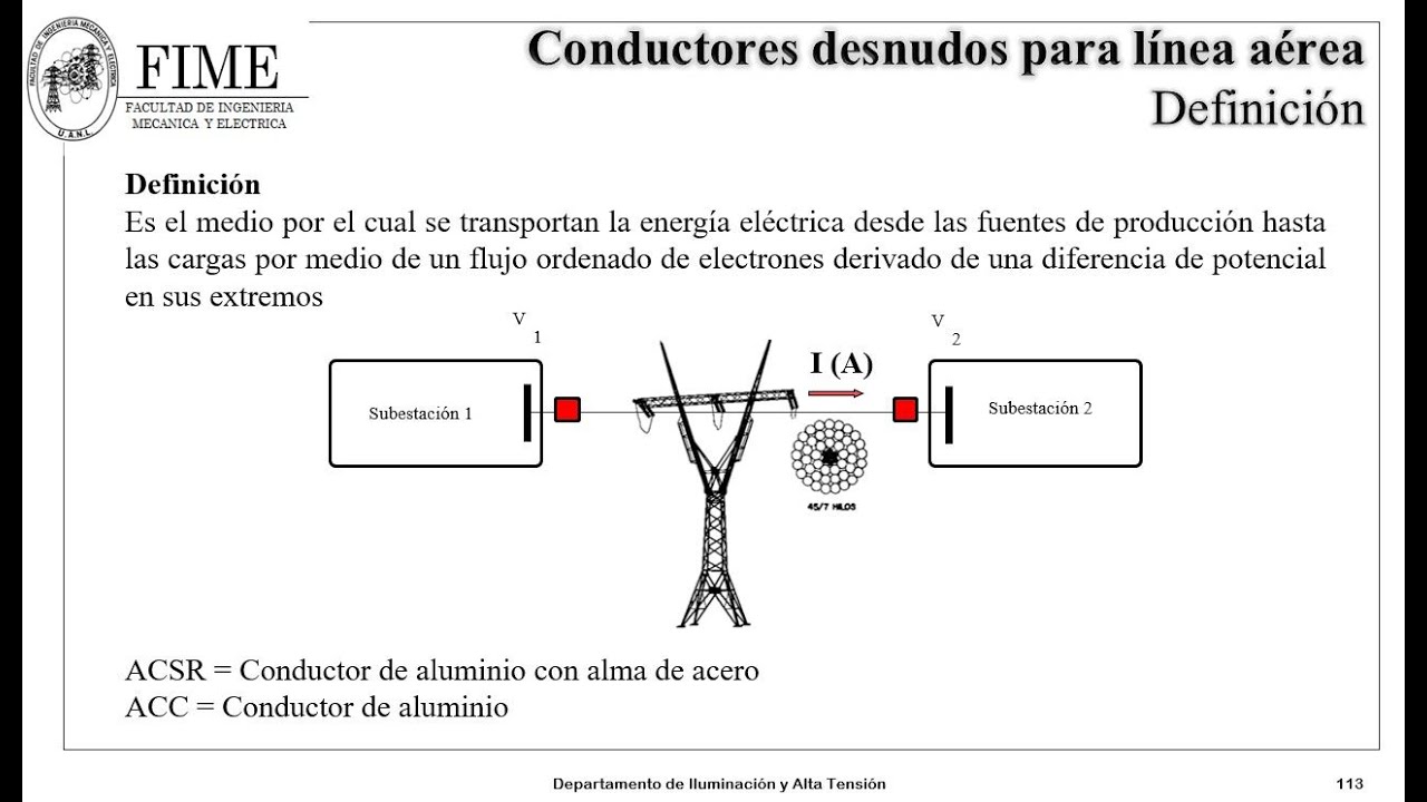 LÍNEAS DE TRANS. Y DISTRIBUCIÓN. (SESION 011-1.6 CONDUCTORES ELÉCTRICOS PARA LÍNEAS)