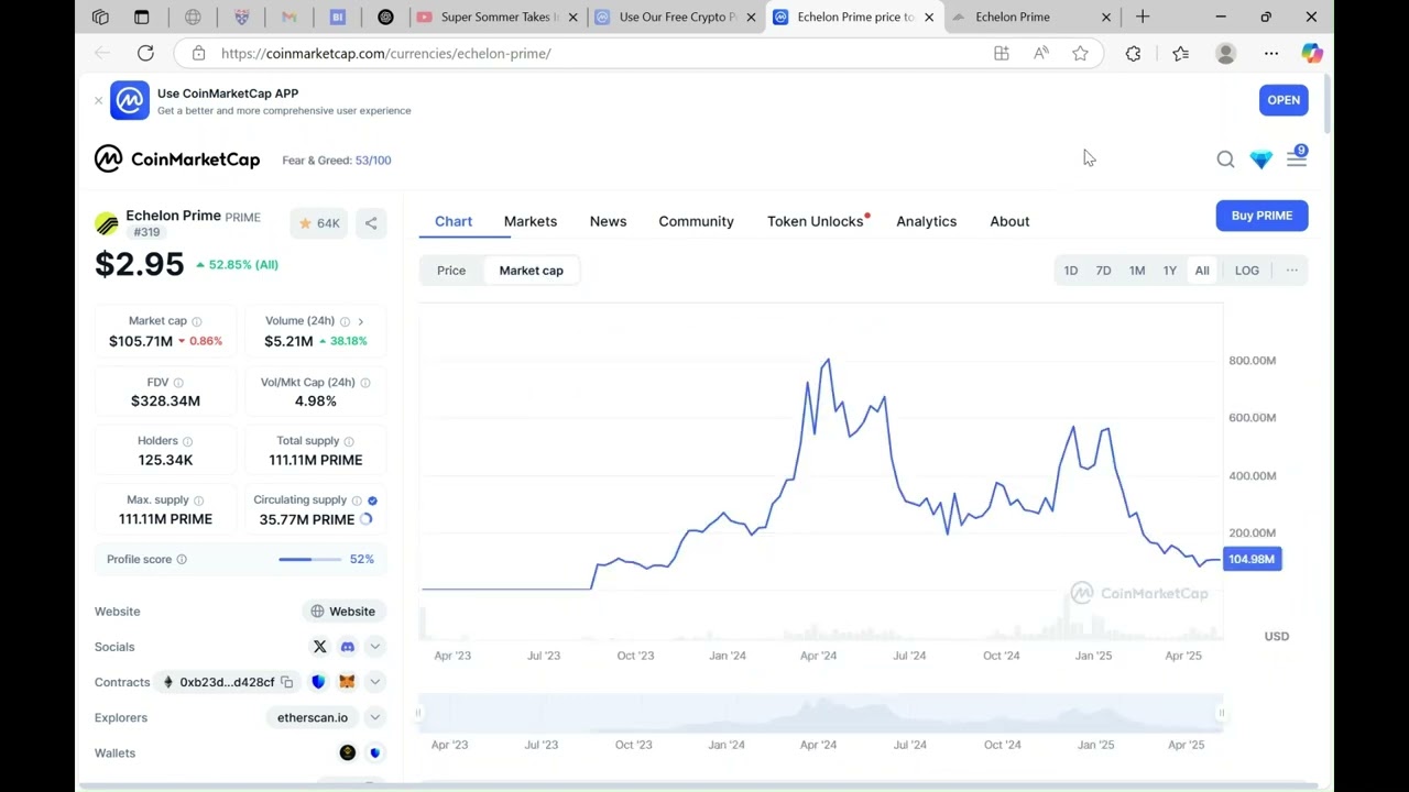 ECHELON PRIME PRICE PREDICTION 2025 (PRIME)