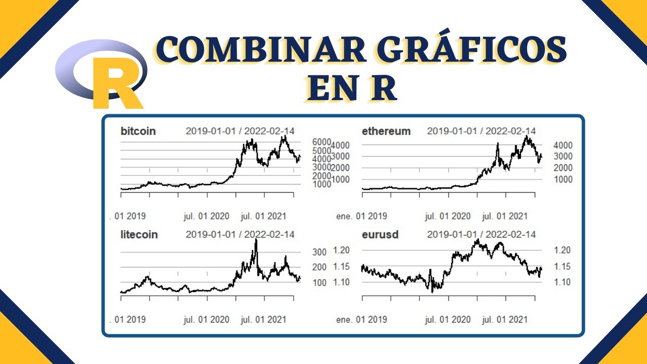 Cómo Combinar y Organizar Varios Gráficos en R