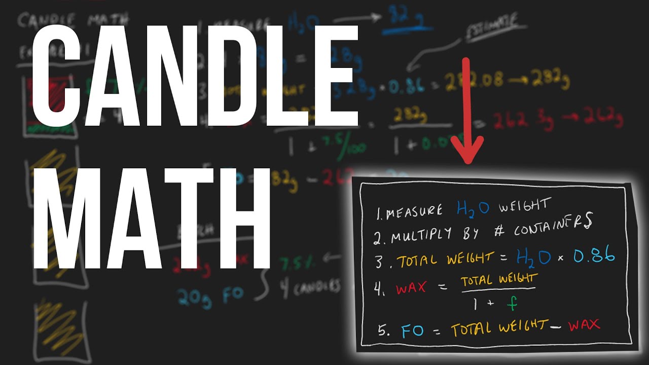 Candle Math EXPLAINED
