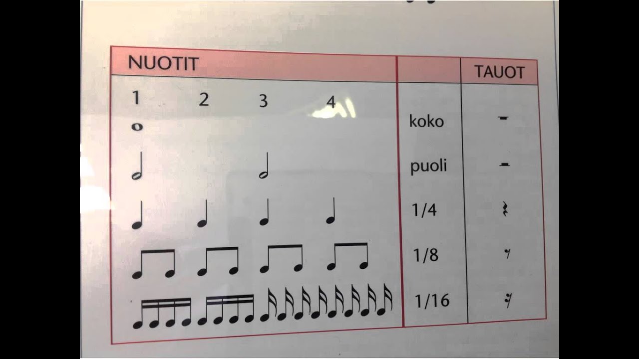 Musiikin teoria 1