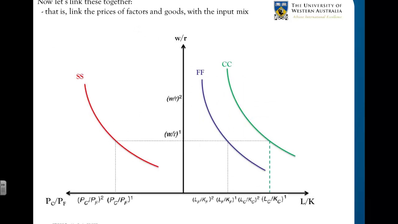 4.2 The Heckscher-Ohlin Model - Factor Prices