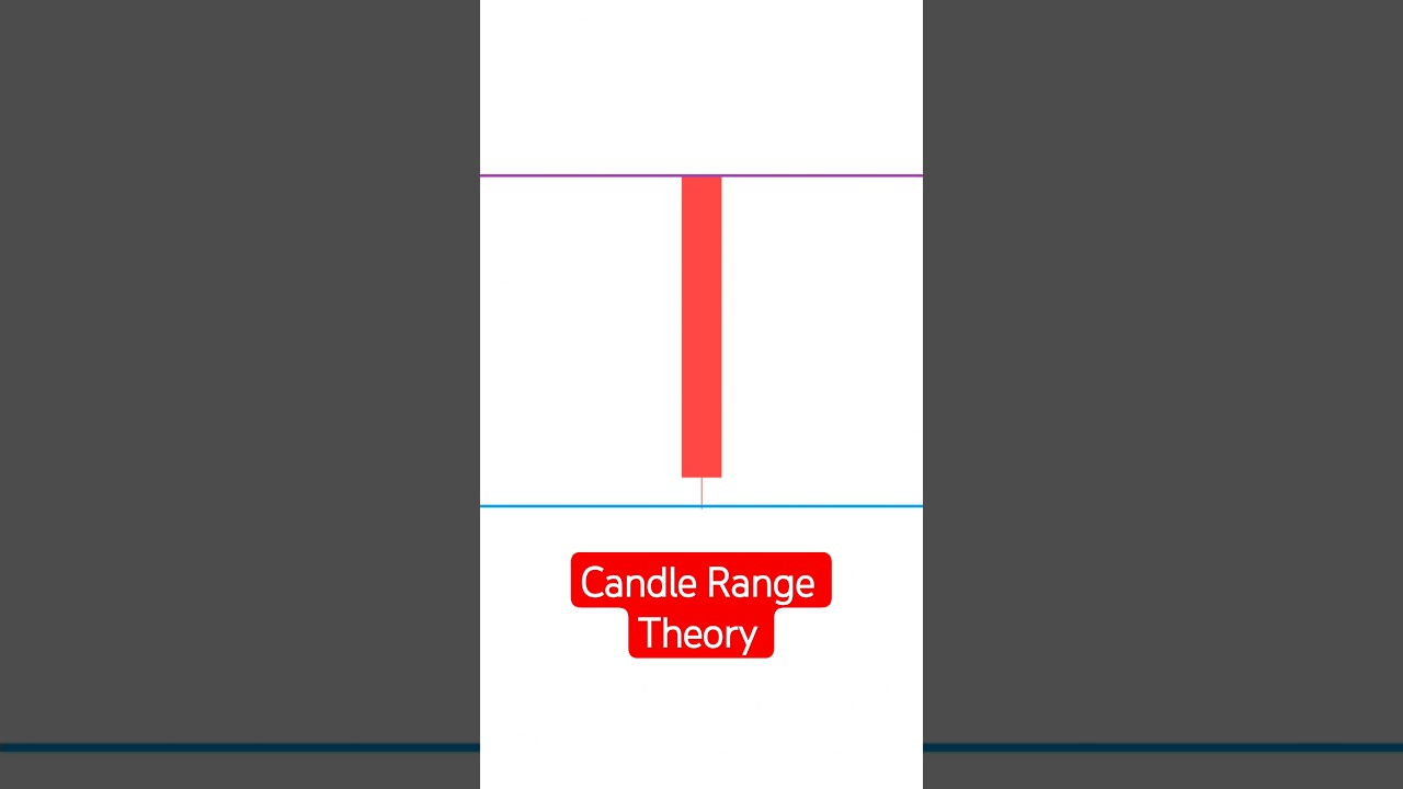 1‑Hour Candle HIGH‑LOW Fakeout Strategy | Stock market!