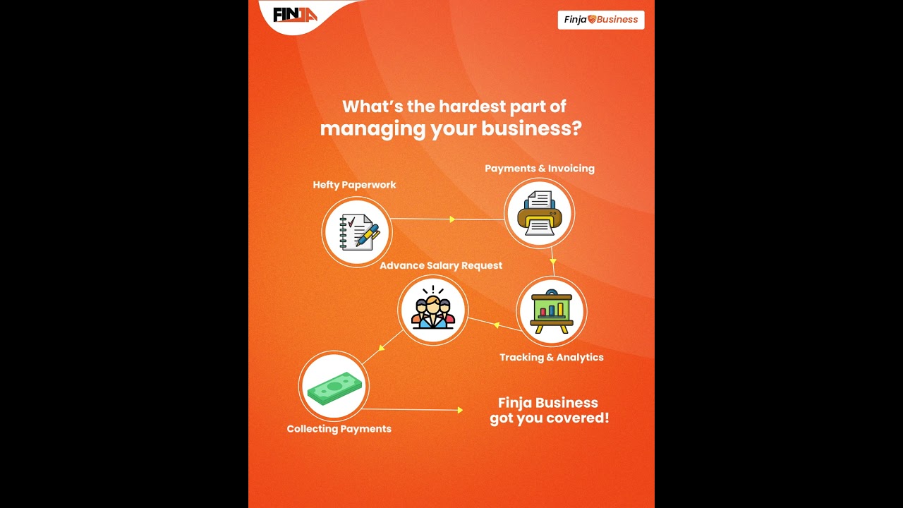 Finja Business helps you manage your business operations smoothly
