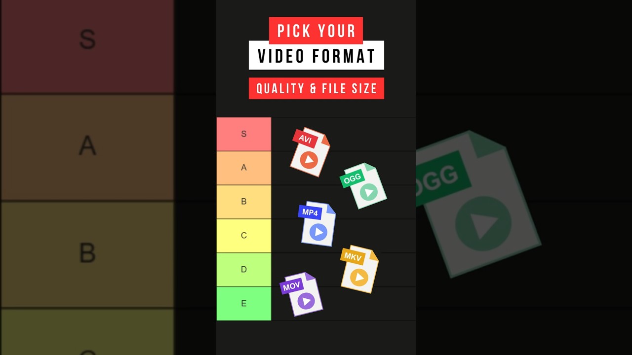 Improve video quality by using the right format! #shorts #tutorial #videoediting