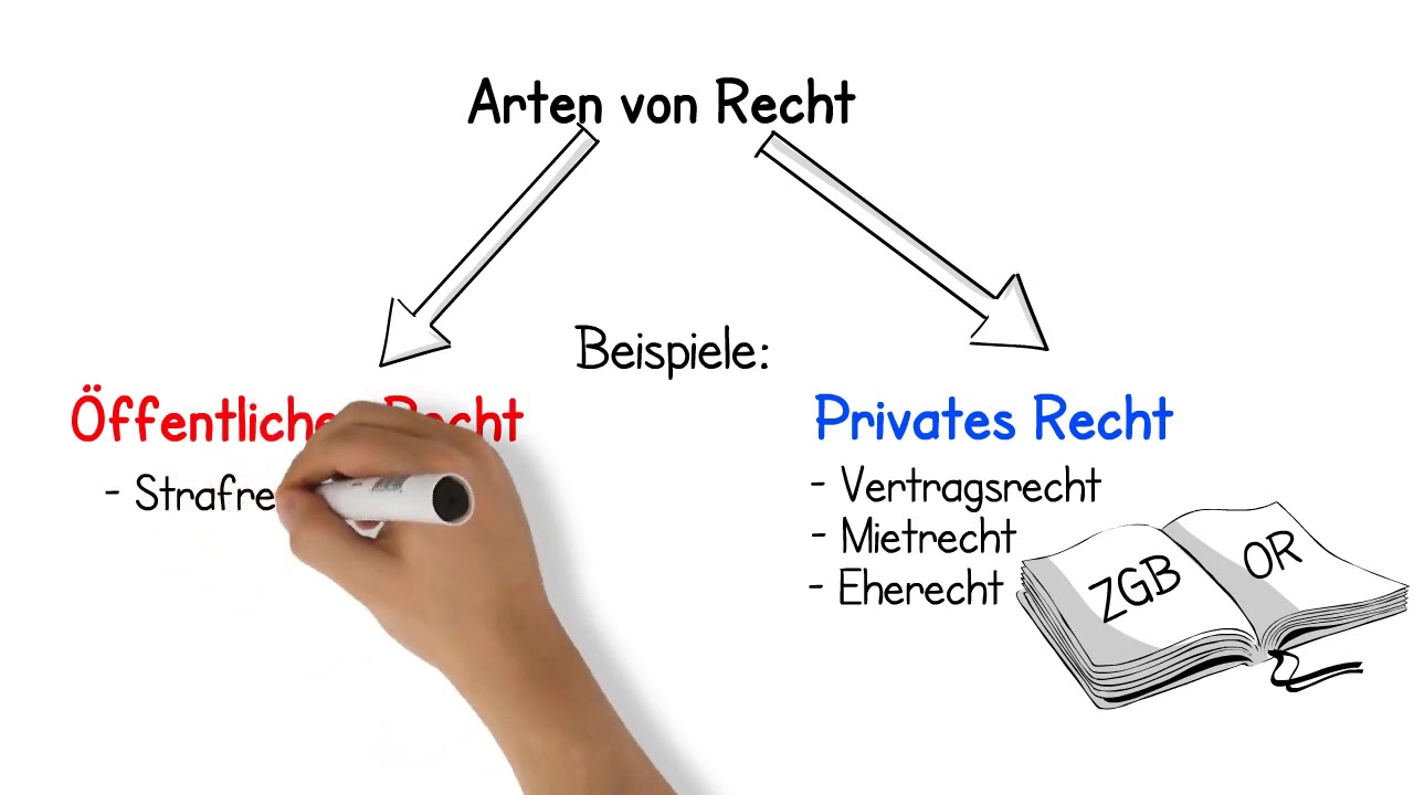 Rechtsgebiete