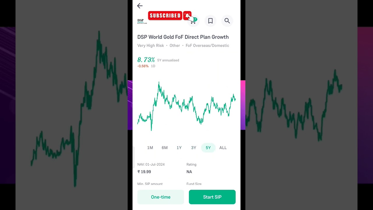 DSP world gold fof fund review #shorts #mutualfundinvestment