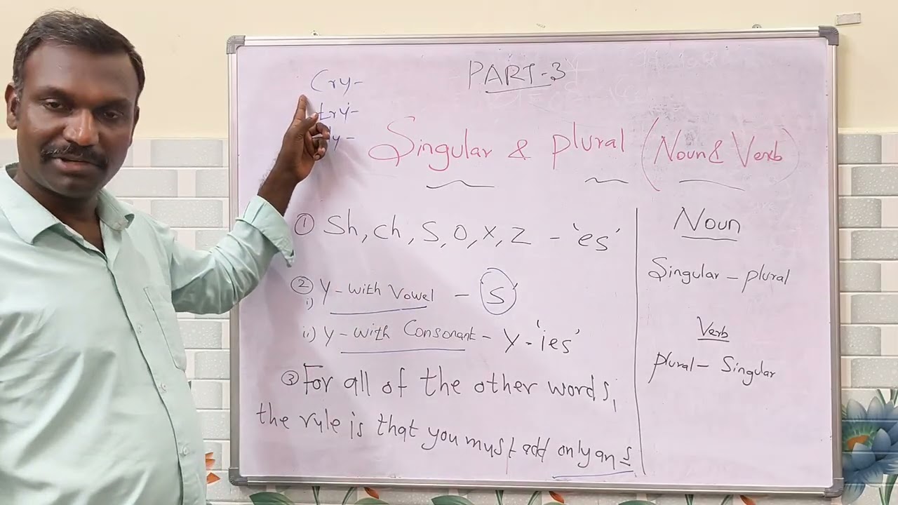 எளிய முறையில் தமிழ் மூலமாக ஆங்கிலம் கற்றுக் கொள்ளுதல்...part 3 