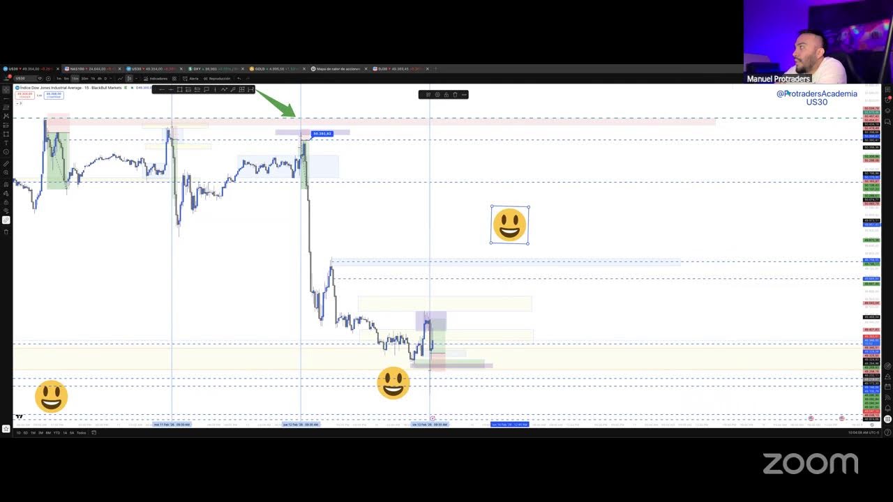 Operativa en Vivo 13 de Febrero I Academia Protraders