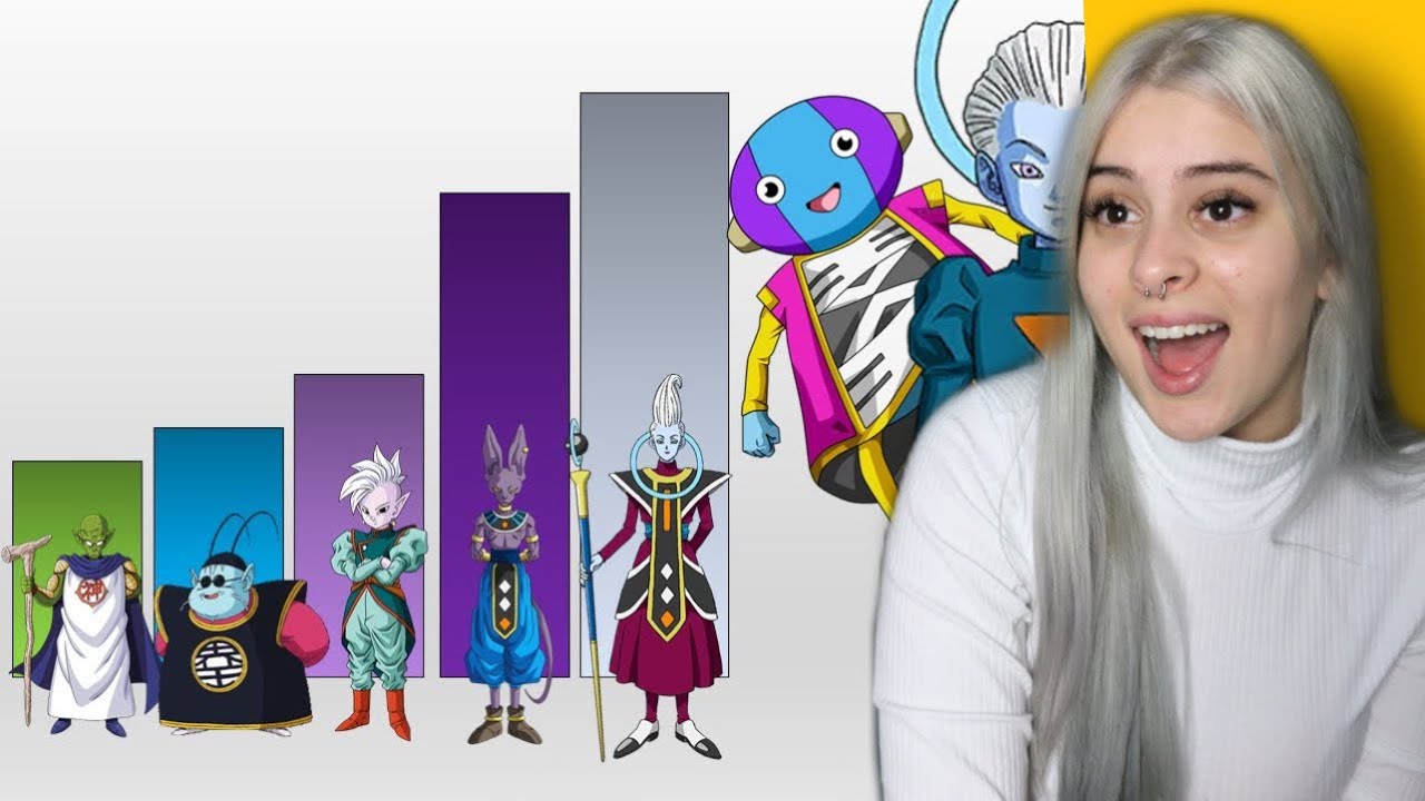 QUAL O DEUS MAIS FORTE em DRAGON BALL?! ‹ Alpha ›