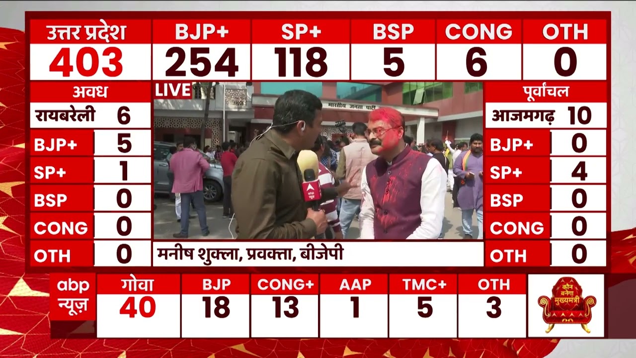UP Election Result 2022: BJP's Manish Shukla says, 'हिंदुत्व ही विकास का मॉडल है' | ABP News