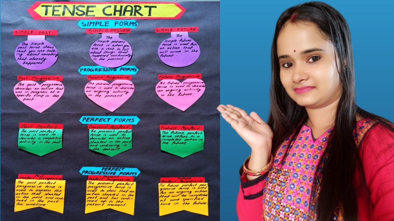 Tense Chart TLM | How To Make Tense Chart | TLM For Primary School |